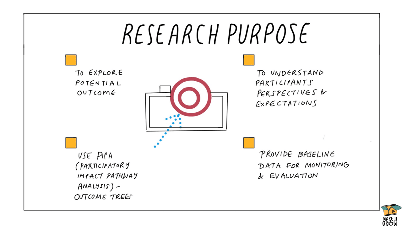Slide 2 - Research purpose