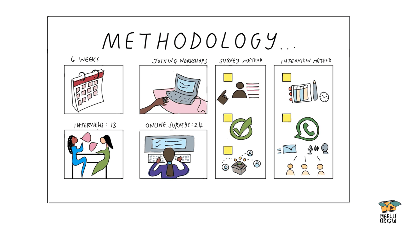 Slide 3 - Methodology