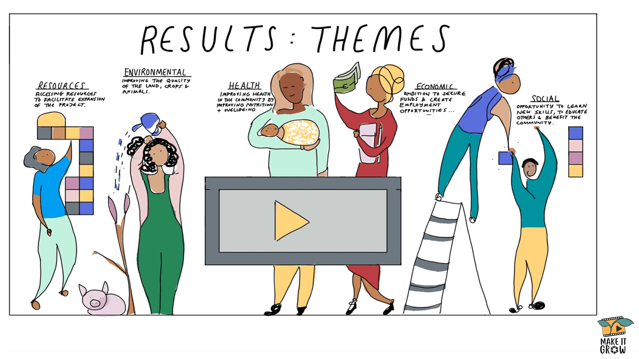 Slide 4 - Results: themes