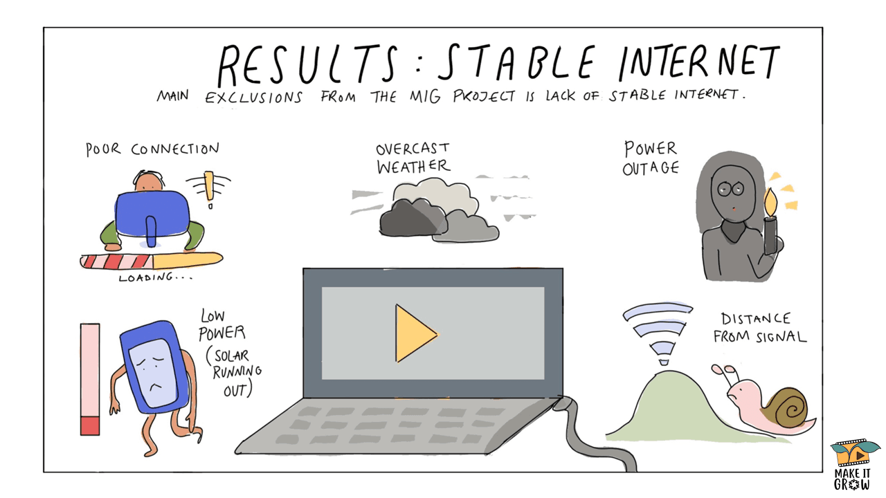 Slide 4 - Results: stable internet