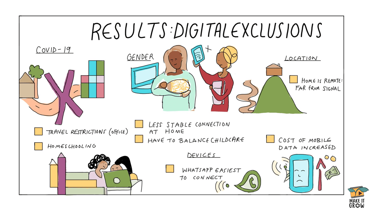 Slide 5 - Results: Digital exclusions